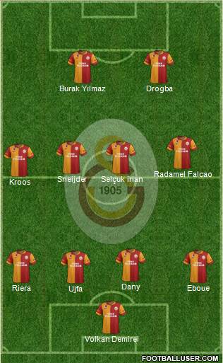 Galatasaray SK Formation 2013