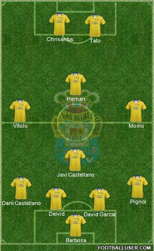 U.D. Las Palmas S.A.D. Formation 2013