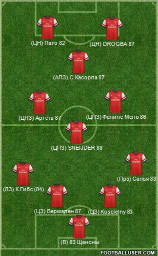 Arsenal Formation 2013