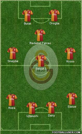 Galatasaray SK Formation 2013