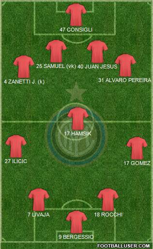 F.C. Internazionale Formation 2013