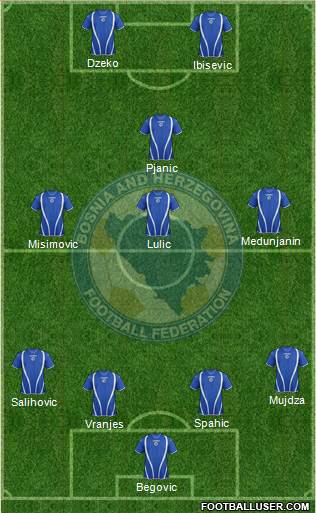 Bosnia and Herzegovina Formation 2013