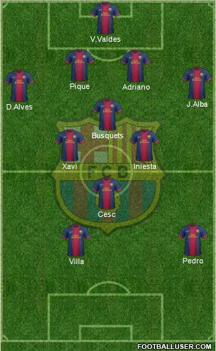 F.C. Barcelona Formation 2013