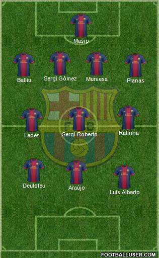 F.C. Barcelona B Formation 2013