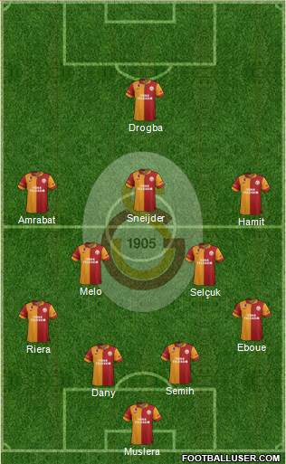 Galatasaray SK Formation 2013
