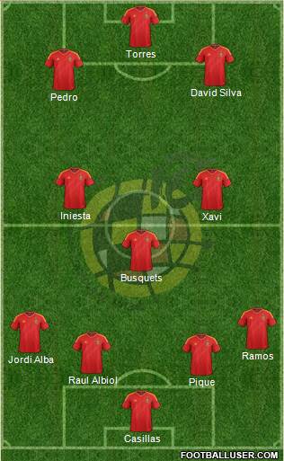 Spain Formation 2013