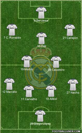 Real Madrid C.F. Formation 2013