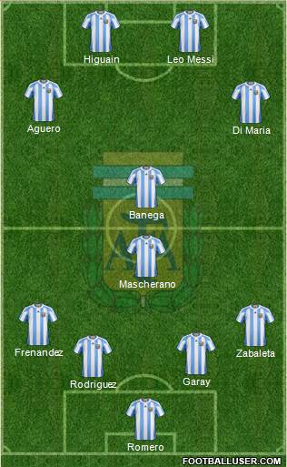 Argentina Formation 2013