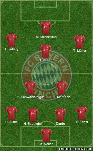 FC Bayern München Formation 2013