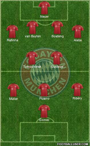 FC Bayern München Formation 2013