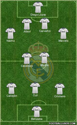 Real Madrid C.F. Formation 2013