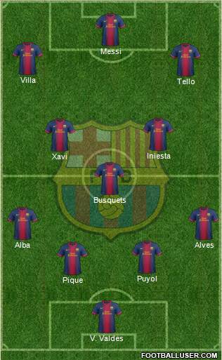 F.C. Barcelona Formation 2013