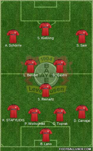 Bayer 04 Leverkusen Formation 2013