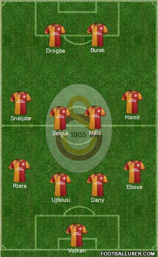 Galatasaray SK Formation 2013