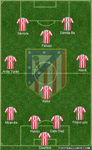 Atlético Madrid B Formation 2013