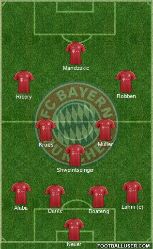 FC Bayern München Formation 2013