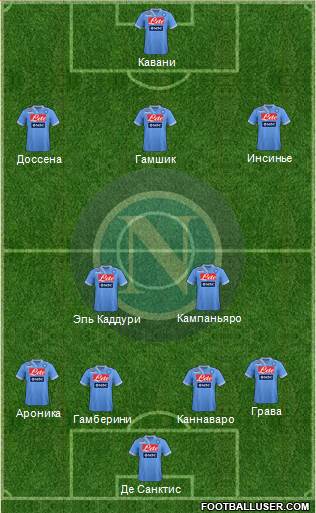 Napoli Formation 2013