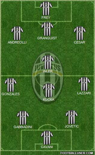 Juventus Formation 2013
