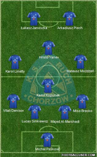 Ruch Chorzow Formation 2013