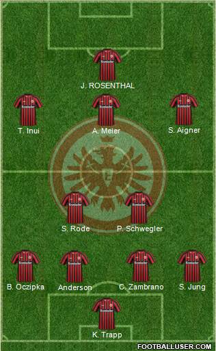 Eintracht Frankfurt Formation 2013