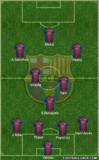 F.C. Barcelona Formation 2013