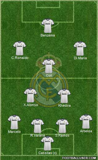 Real Madrid C.F. Formation 2013