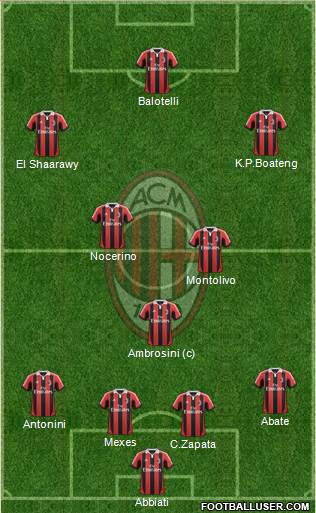 A.C. Milan Formation 2013