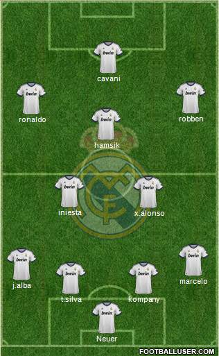 Real Madrid C.F. Formation 2013