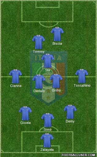 Italy Formation 2013