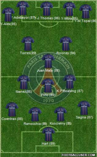 Paris Saint-Germain Formation 2013