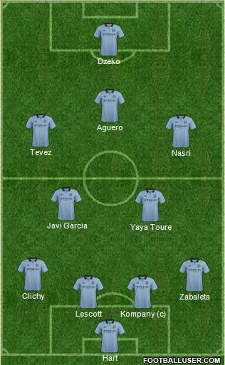 Manchester City Formation 2013