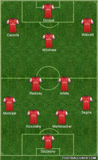 Arsenal Formation 2013