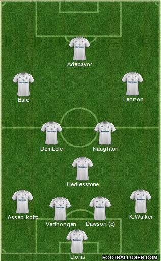 Tottenham Hotspur Formation 2013