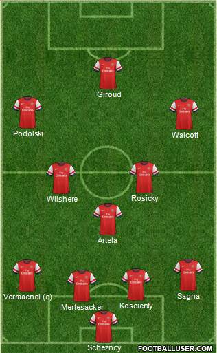 Arsenal Formation 2013