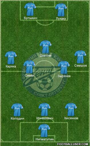 Zenit St. Petersburg Formation 2013