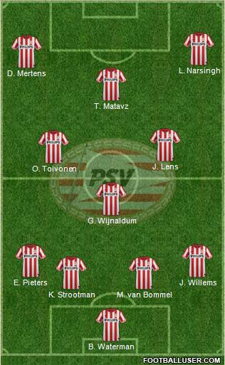 PSV Formation 2013