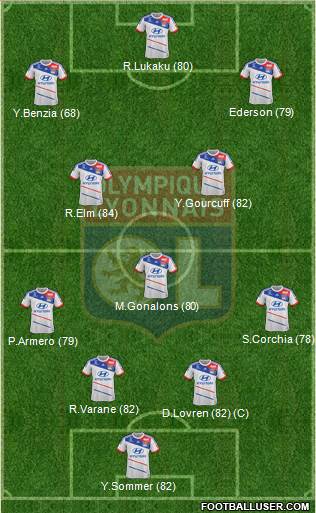 Olympique Lyonnais Formation 2013