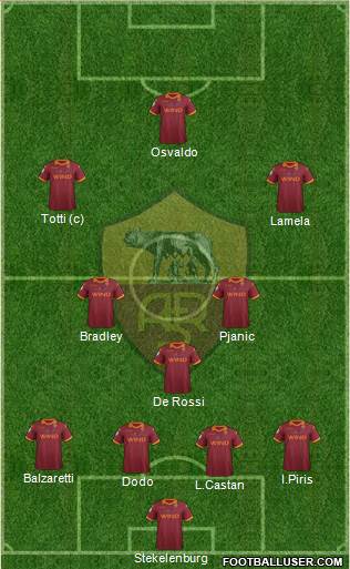 AS Roma Formation 2013