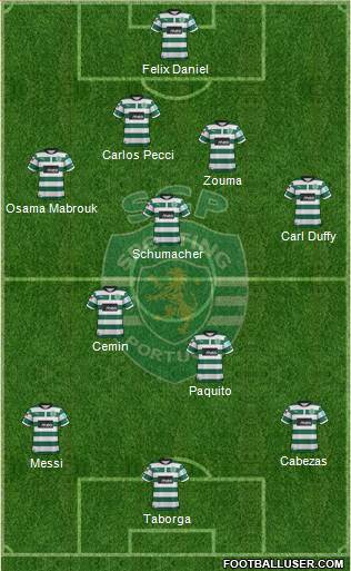 Sporting Clube de Portugal - SAD Formation 2013