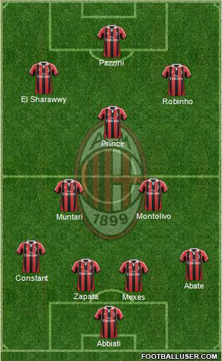 A.C. Milan Formation 2013