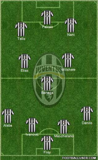 Juventus Formation 2013