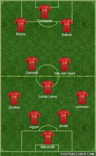 Liverpool Formation 2013