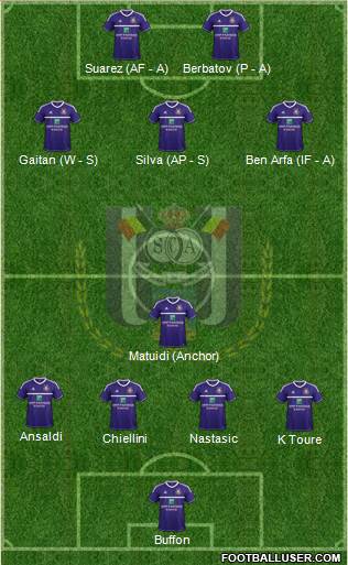RSC Anderlecht Formation 2013