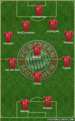 FC Bayern München Formation 2013