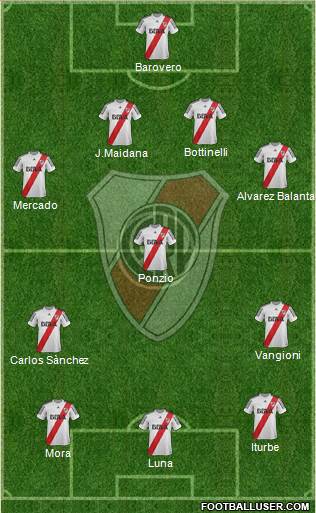 River Plate Formation 2013