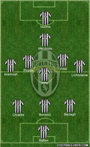 Juventus Formation 2013