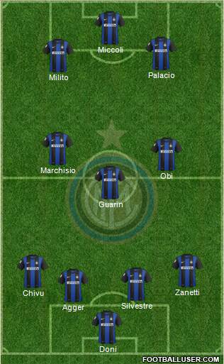 F.C. Internazionale Formation 2013