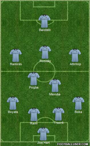 Manchester City Formation 2013