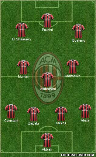 A.C. Milan Formation 2013