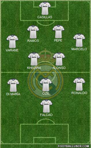 Real Madrid C.F. Formation 2013